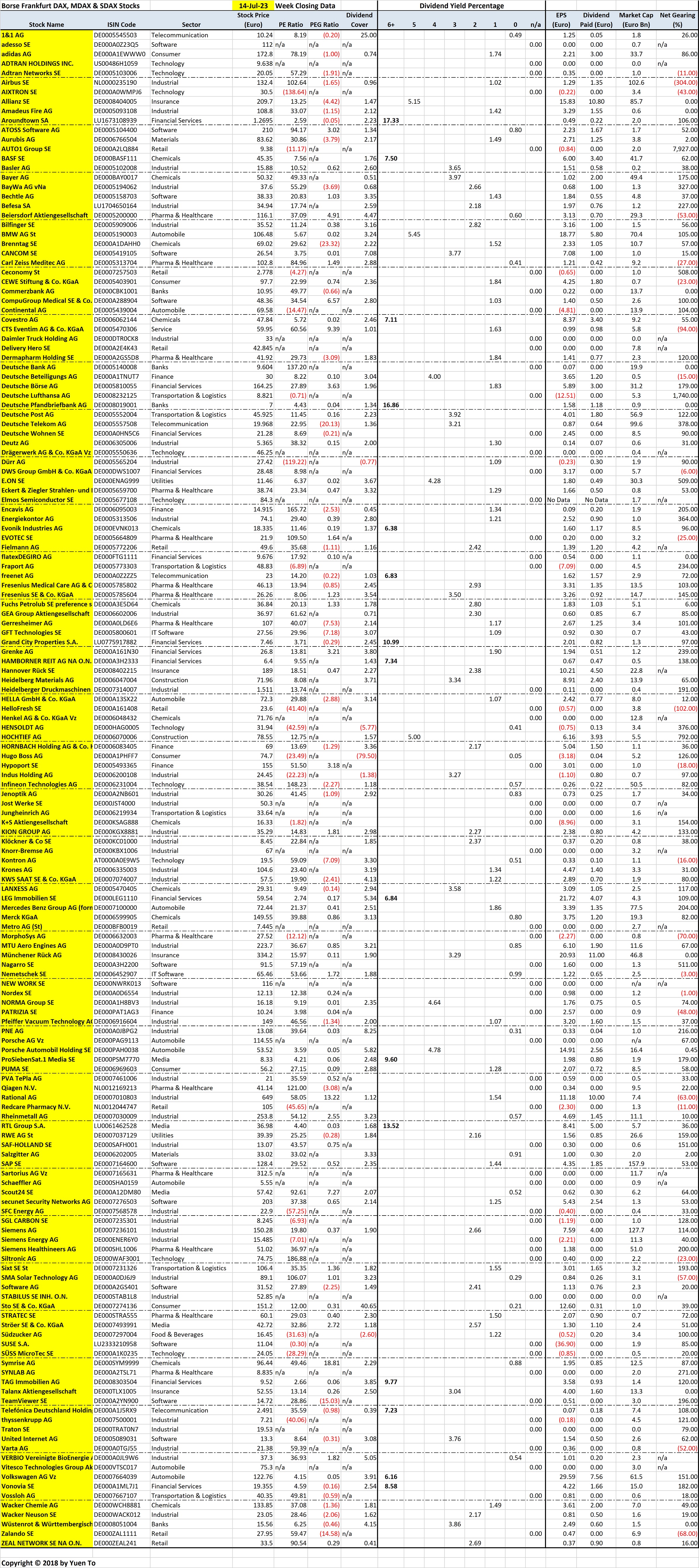 Borse Frankfurt Stocks by Name for Reference Look-up Purposes